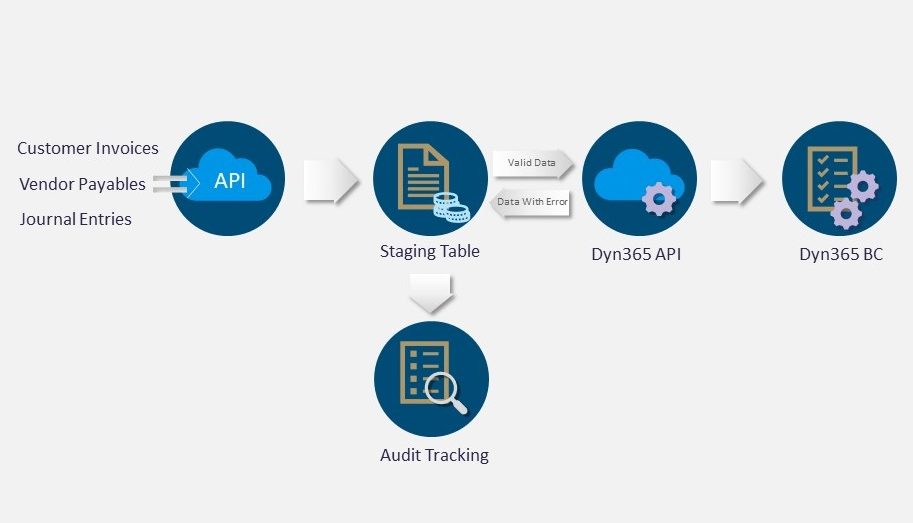 Kind Connect Integration